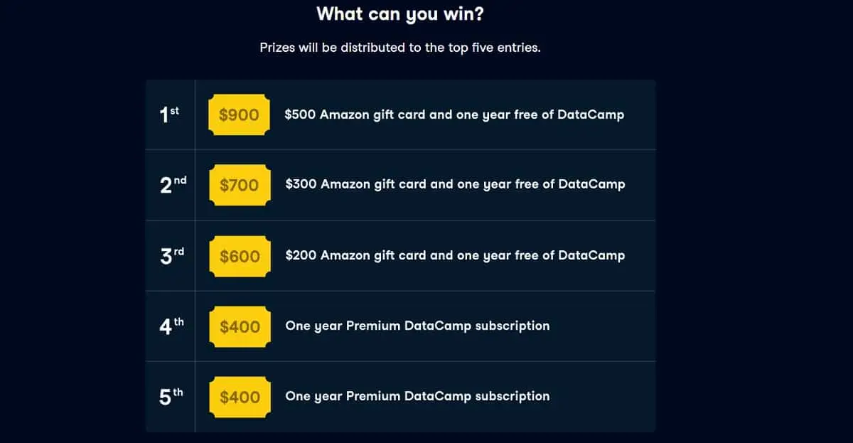prizes will be distributed to the top five win competition datacamp